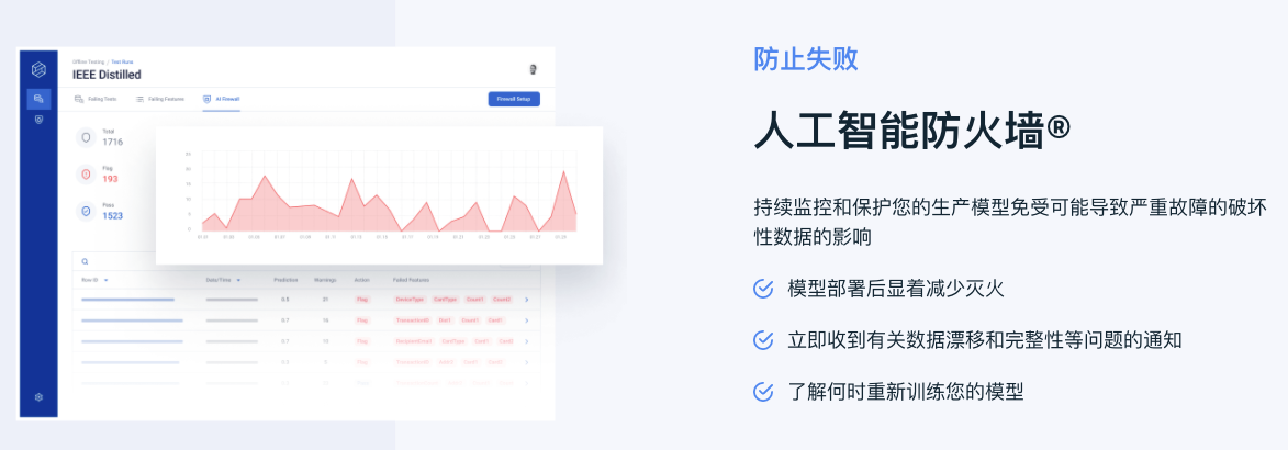 以AI防火墙降低AI模型错误率,美国初创公司「Robust Intelligence」融资3000万美元