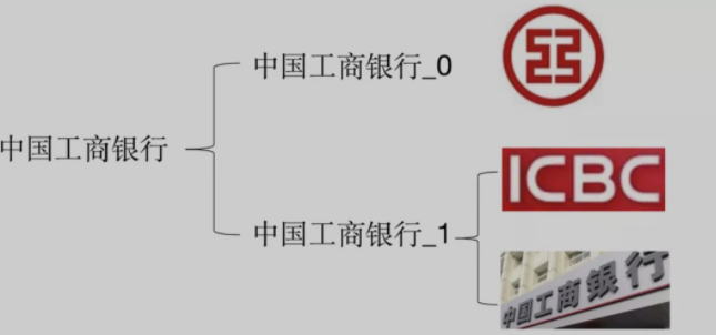 微信里识别LOGO又快又准？背后有OCR模块一份功劳