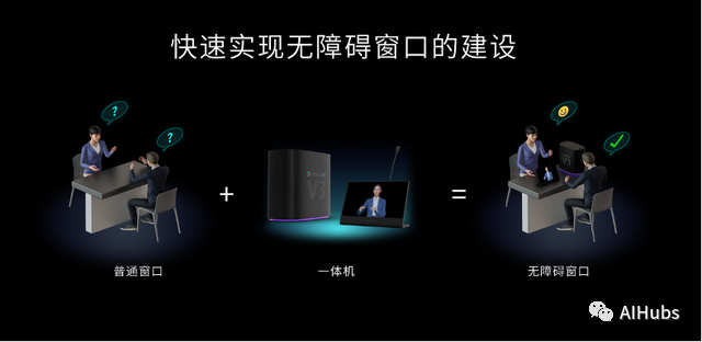 听障人士的“有声桥梁”:百度智能云曦灵-AI手语平台发布