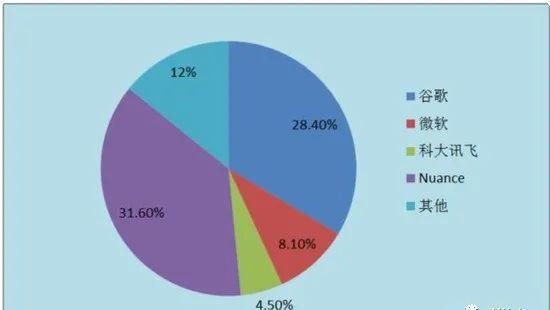 收购完成!微软197亿美元收购美国版“科大讯飞”Nuance公司