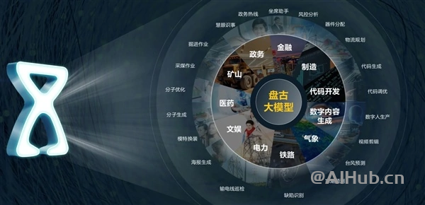 华为云“盘古大模型 3.0”正式发布:为企业定制 AI 助手,最高可选 1000 亿参数