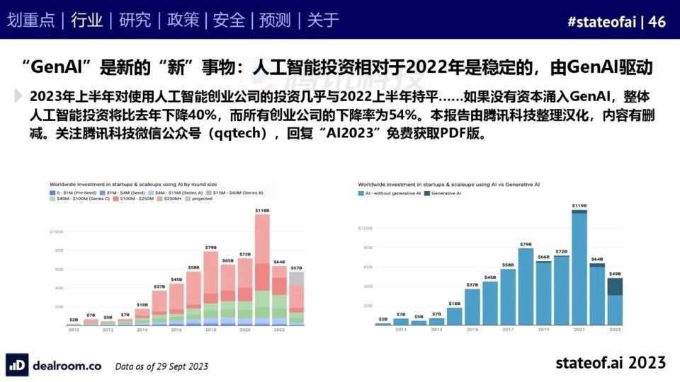 2023人工智能现状报告:算力如同新石油,生成式AI拯救了风投