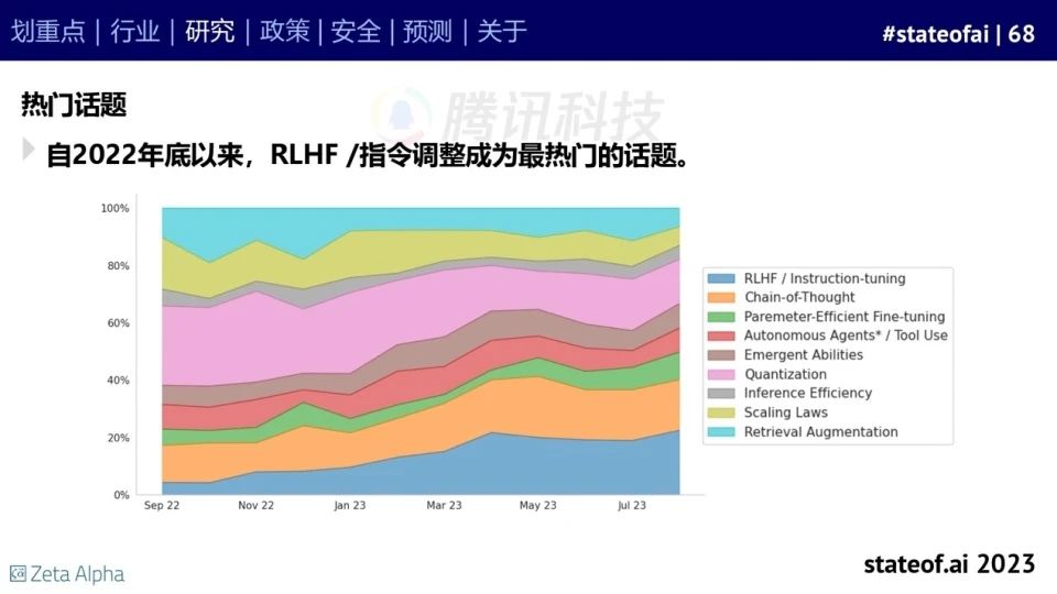 2023人工智能现状报告:算力如同新石油,生成式AI拯救了风投