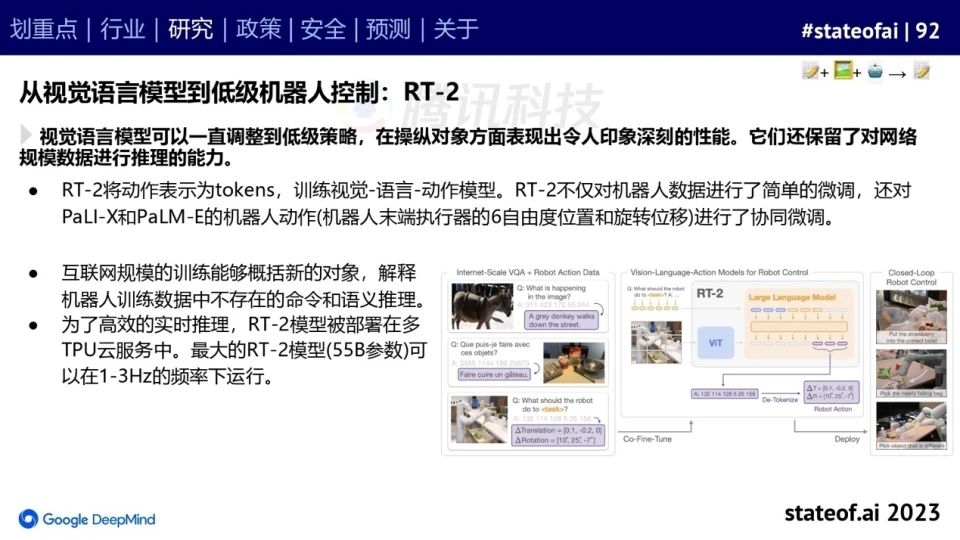 2023人工智能现状报告:算力如同新石油,生成式AI拯救了风投