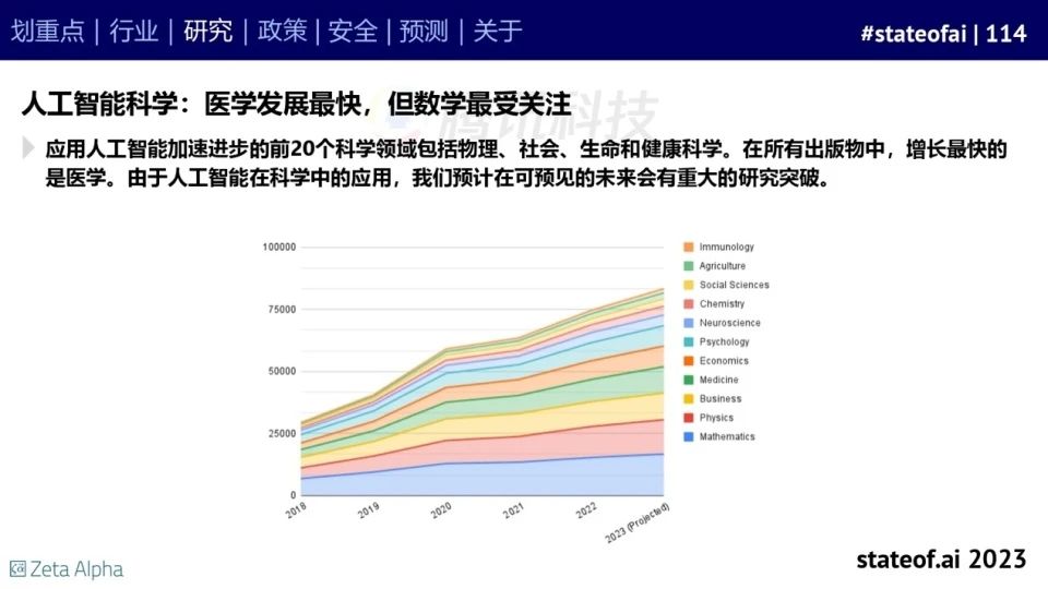 2023人工智能现状报告:算力如同新石油,生成式AI拯救了风投