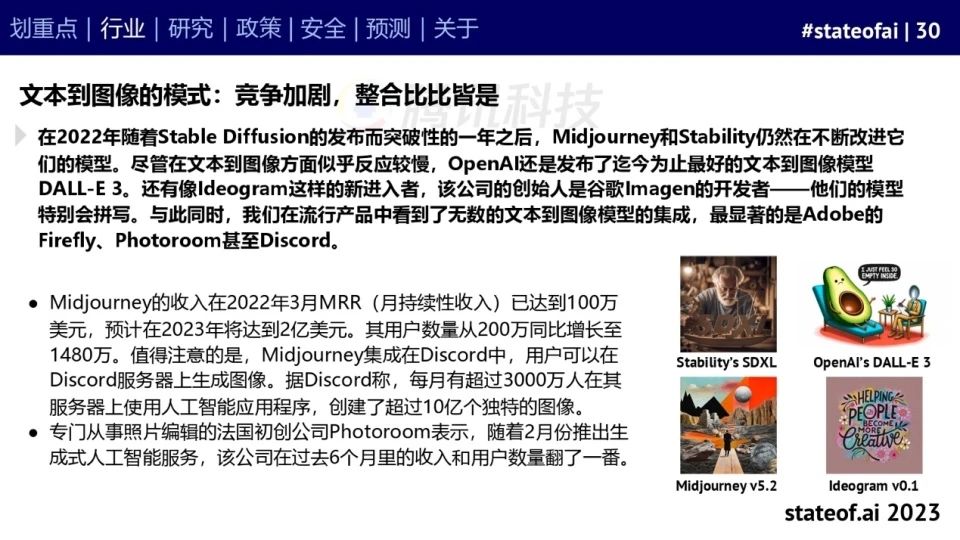 2023人工智能现状报告:算力如同新石油,生成式AI拯救了风投