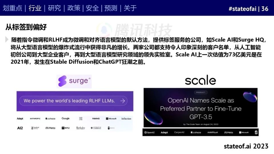 2023人工智能现状报告:算力如同新石油,生成式AI拯救了风投
