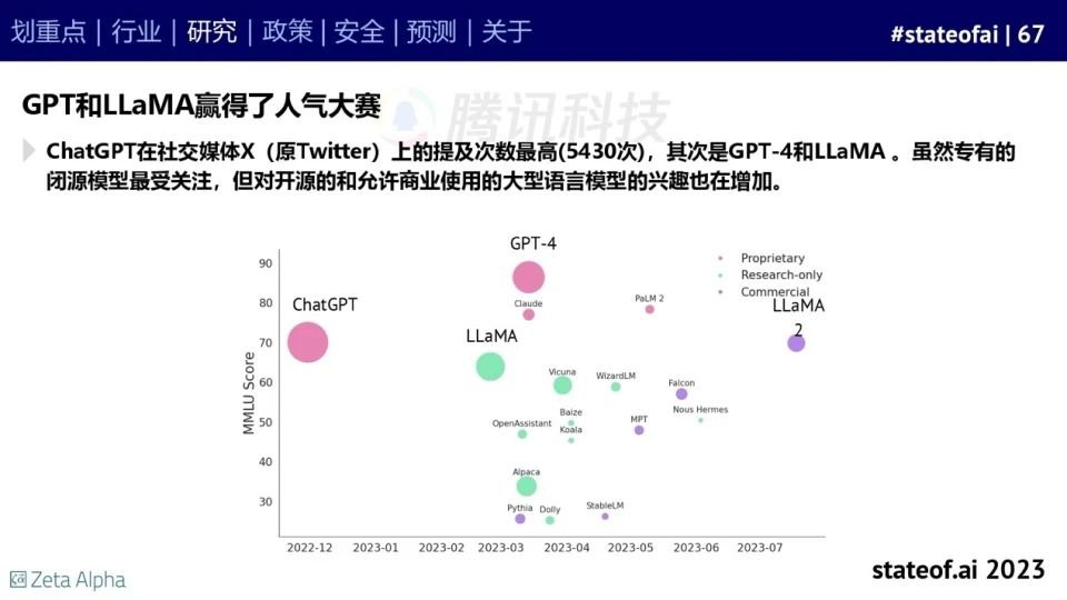 2023人工智能现状报告:算力如同新石油,生成式AI拯救了风投