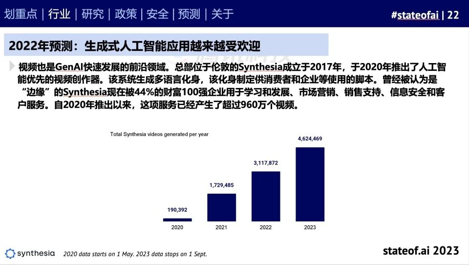 2023人工智能现状报告:算力如同新石油,生成式AI拯救了风投
