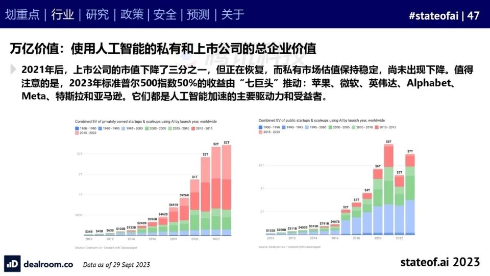 2023人工智能现状报告:算力如同新石油,生成式AI拯救了风投