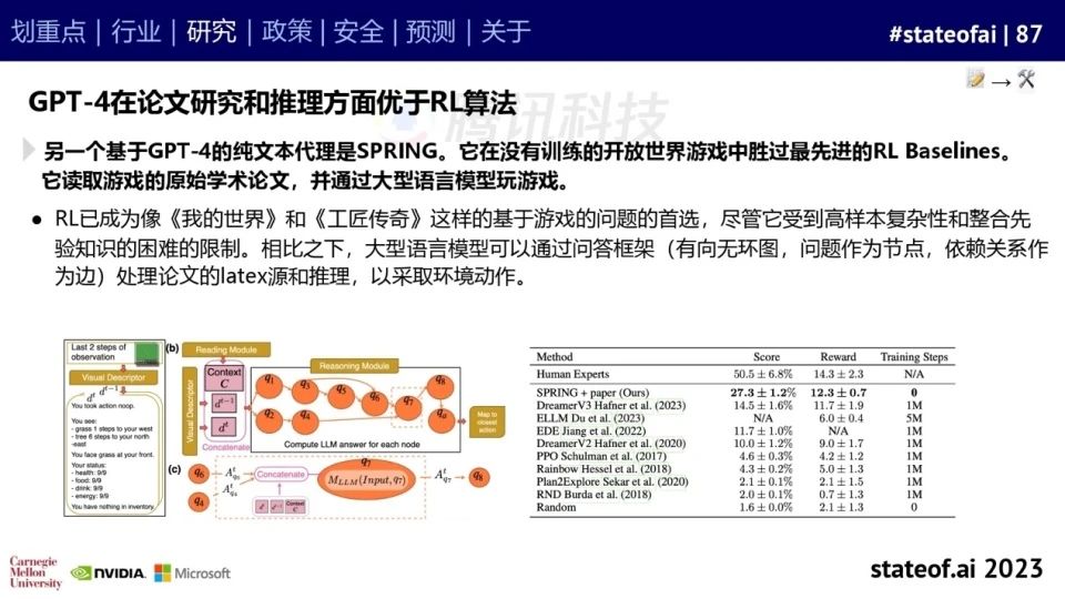 2023人工智能现状报告:算力如同新石油,生成式AI拯救了风投