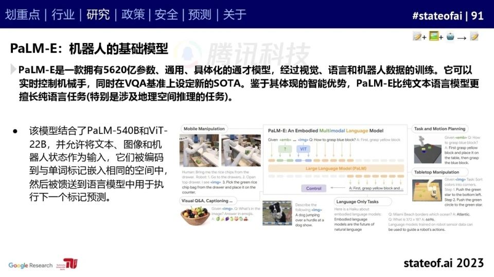 2023人工智能现状报告:算力如同新石油,生成式AI拯救了风投