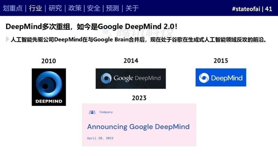 2023人工智能现状报告:算力如同新石油,生成式AI拯救了风投
