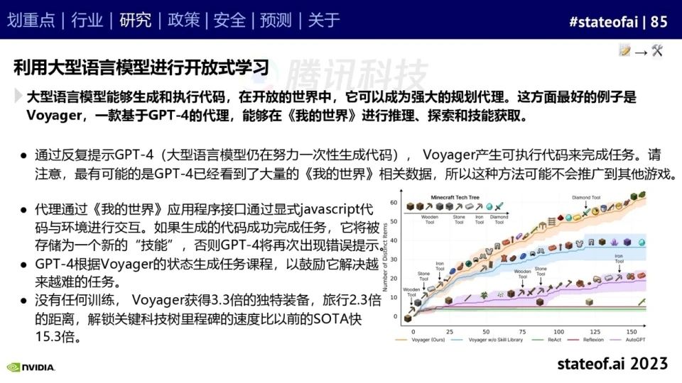 2023人工智能现状报告:算力如同新石油,生成式AI拯救了风投