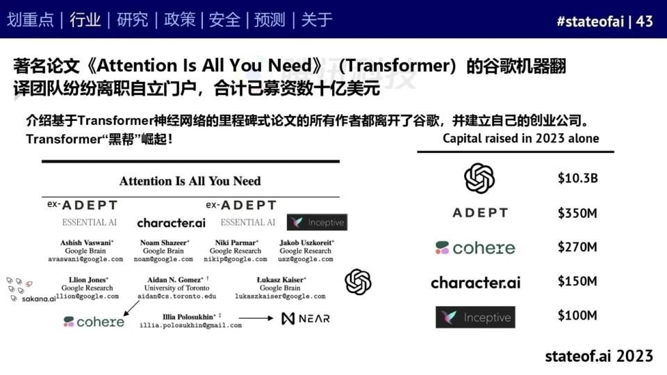 2023人工智能现状报告:算力如同新石油,生成式AI拯救了风投