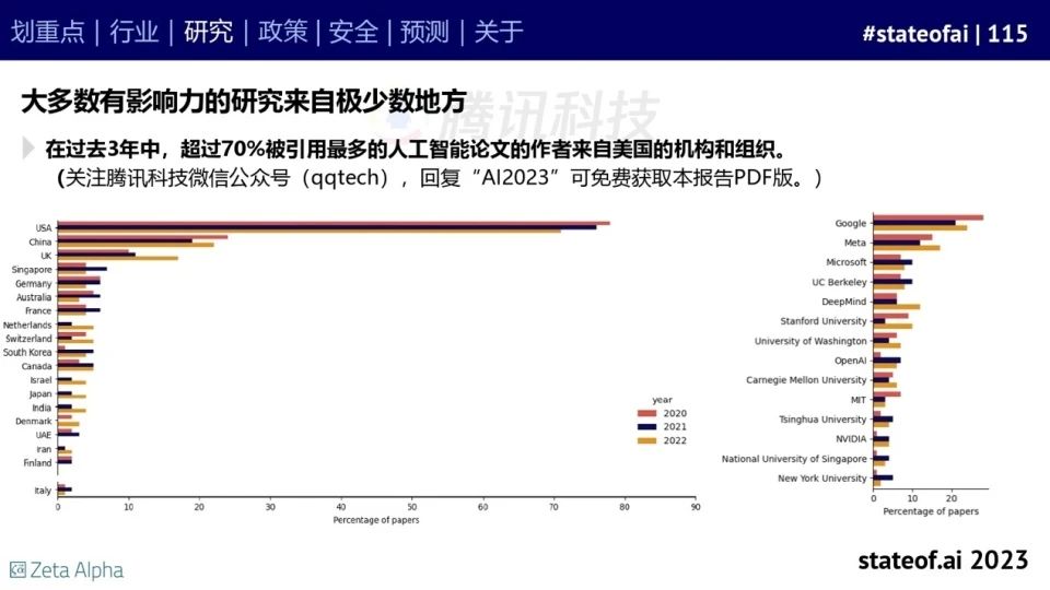 2023人工智能现状报告:算力如同新石油,生成式AI拯救了风投