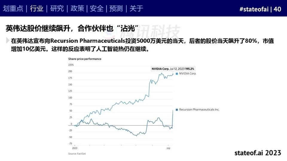 2023人工智能现状报告:算力如同新石油,生成式AI拯救了风投