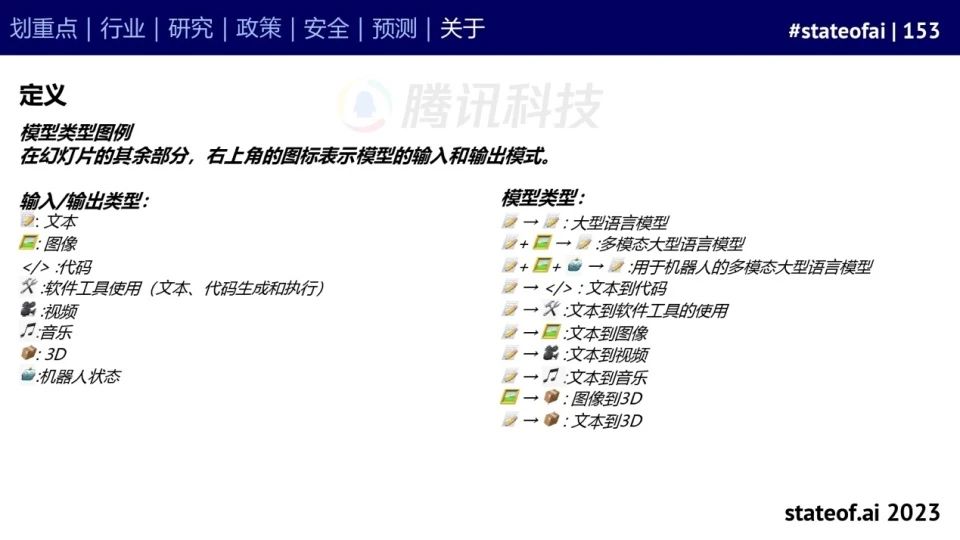 2023人工智能现状报告:算力如同新石油,生成式AI拯救了风投