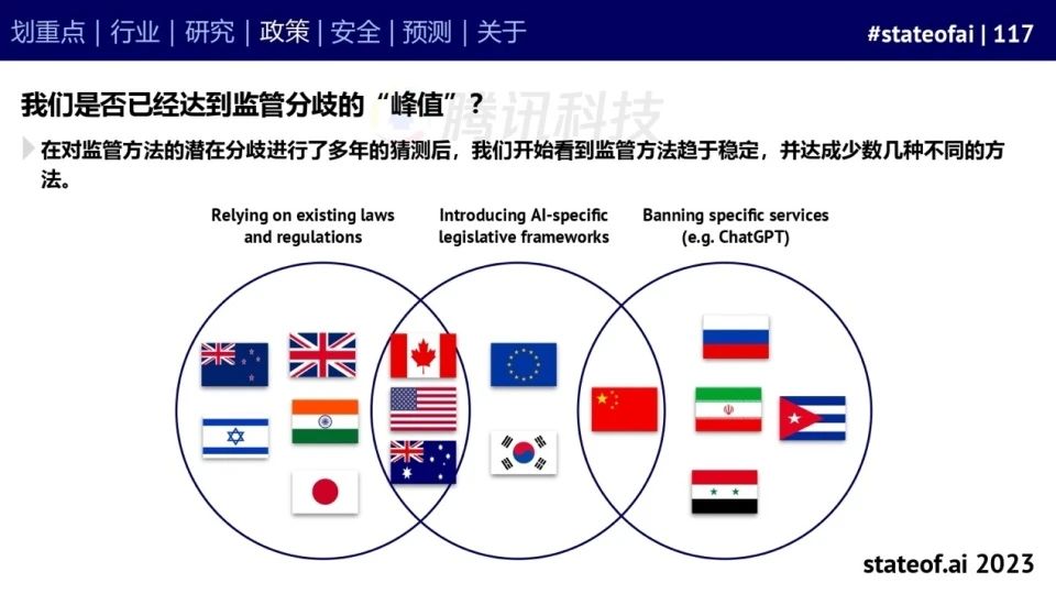 2023人工智能现状报告:算力如同新石油,生成式AI拯救了风投