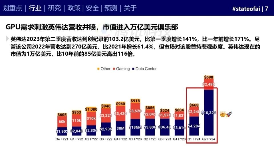 2023人工智能现状报告:算力如同新石油,生成式AI拯救了风投