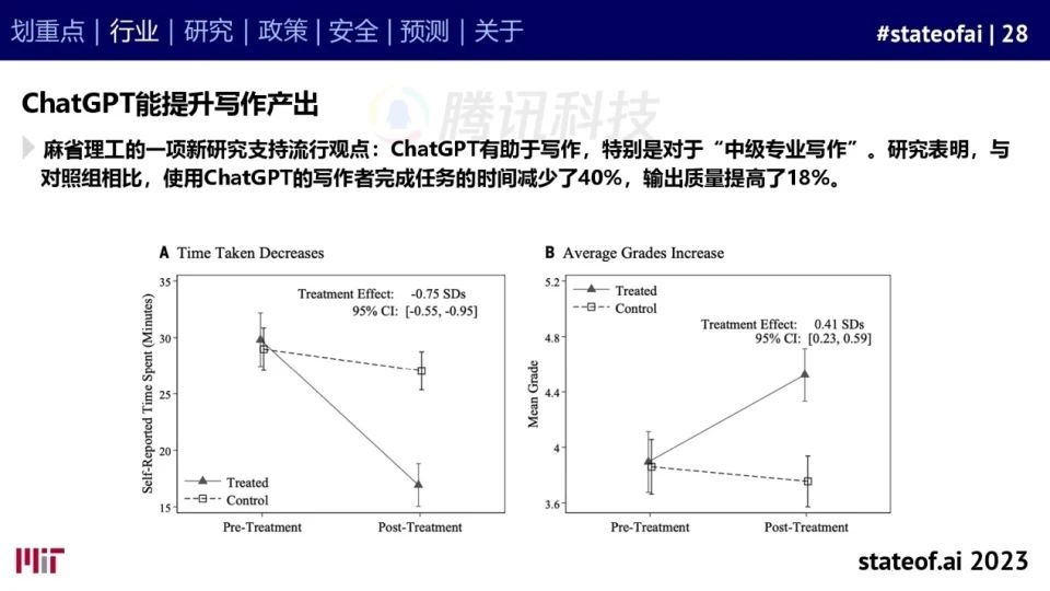 2023人工智能现状报告:算力如同新石油,生成式AI拯救了风投