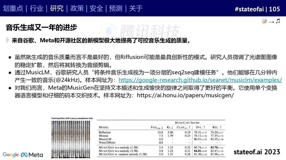 2023人工智能现状报告:算力如同新石油,生成式AI拯救了风投