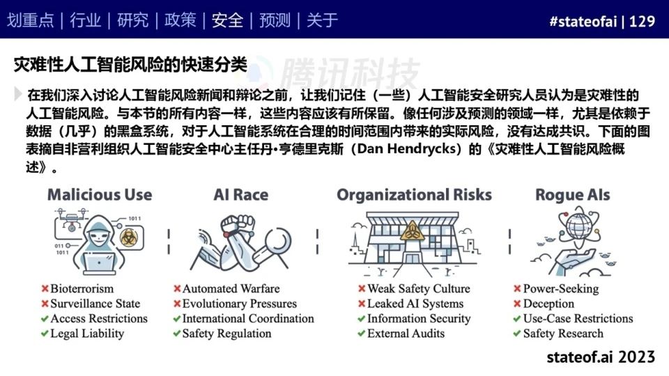2023人工智能现状报告:算力如同新石油,生成式AI拯救了风投