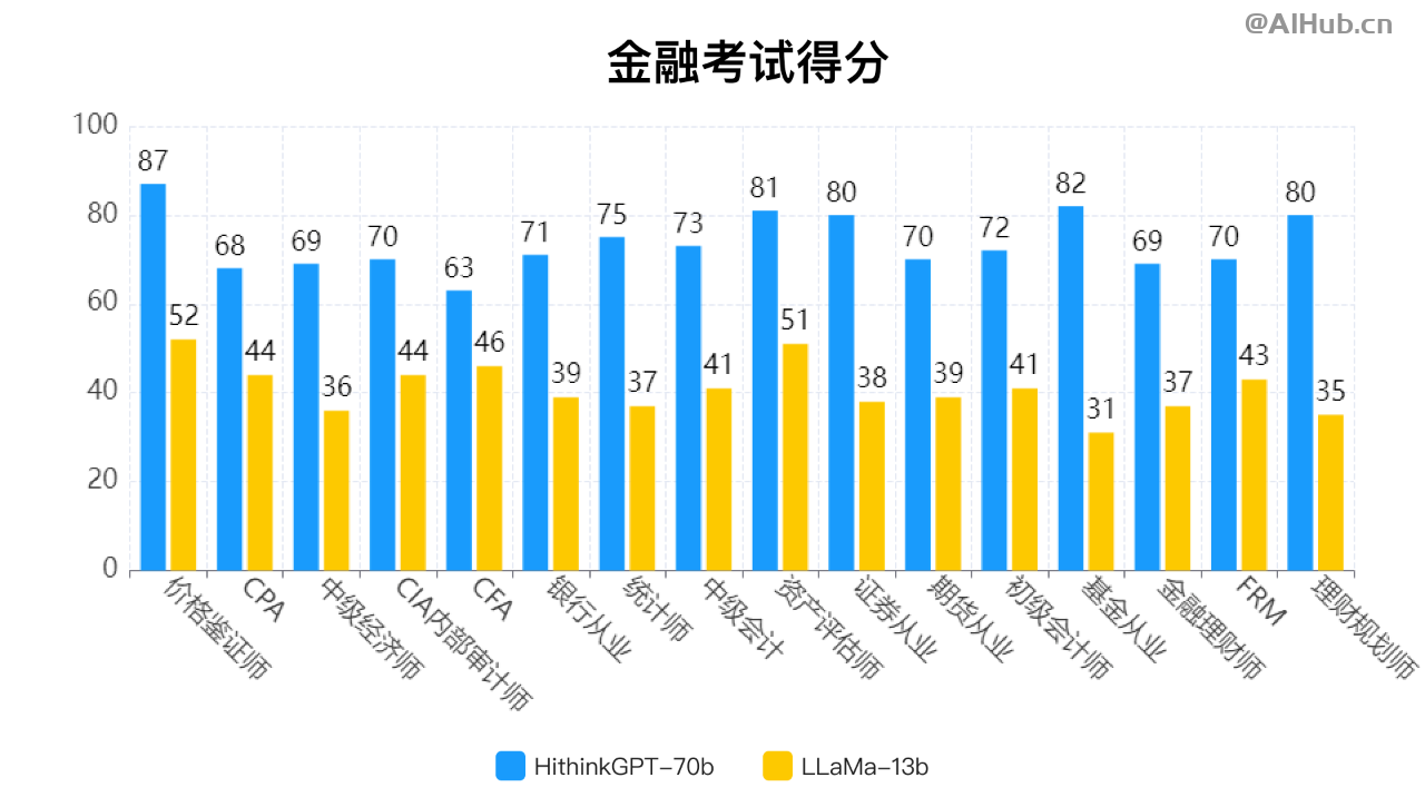 HithinkGPT-同花顺推出的问财大模型