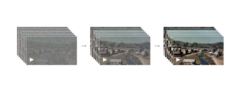 OpenAI Sora官方技术报告中文版:《作为世界模拟器的视频生成模型》