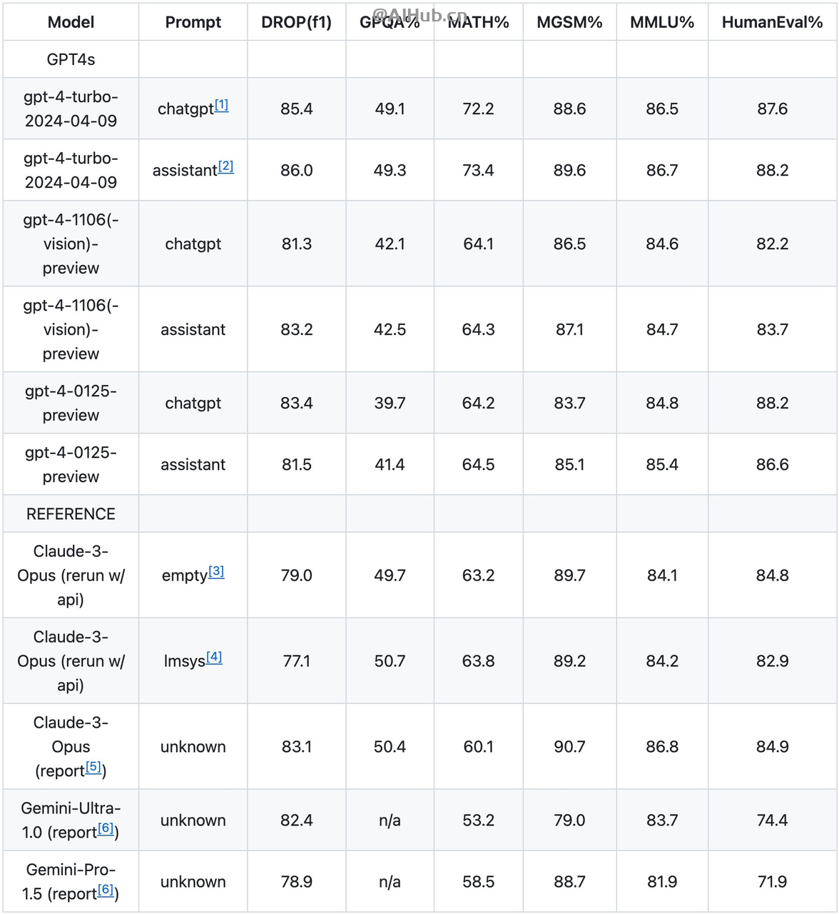 ChatGPT 大更新！ 新版 GPT-4 Turbo 向所有付费用户开放