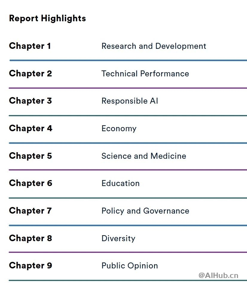 李飞飞AI指数报告:中国大模型世界第二,但专利数、机器人全球第一