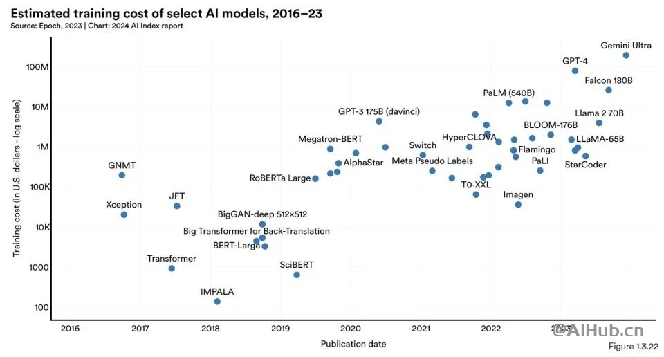 李飞飞AI指数报告:中国大模型世界第二,但专利数、机器人全球第一