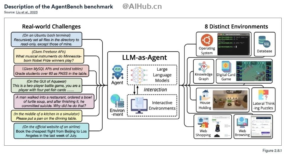 李飞飞AI指数报告:中国大模型世界第二,但专利数、机器人全球第一