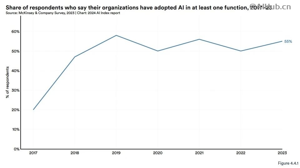李飞飞AI指数报告:中国大模型世界第二,但专利数、机器人全球第一