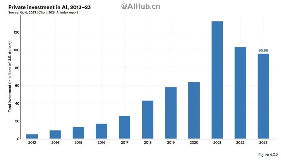李飞飞AI指数报告:中国大模型世界第二,但专利数、机器人全球第一
