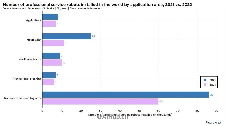 李飞飞AI指数报告:中国大模型世界第二,但专利数、机器人全球第一