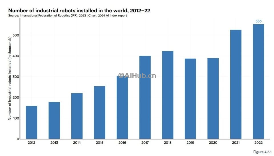李飞飞AI指数报告:中国大模型世界第二,但专利数、机器人全球第一