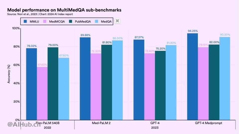 李飞飞AI指数报告:中国大模型世界第二,但专利数、机器人全球第一