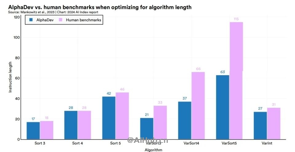 李飞飞AI指数报告:中国大模型世界第二,但专利数、机器人全球第一