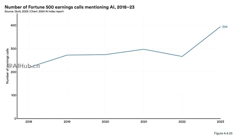 李飞飞AI指数报告:中国大模型世界第二,但专利数、机器人全球第一