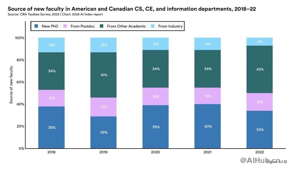李飞飞AI指数报告:中国大模型世界第二,但专利数、机器人全球第一