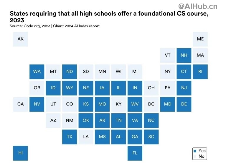 李飞飞AI指数报告:中国大模型世界第二,但专利数、机器人全球第一