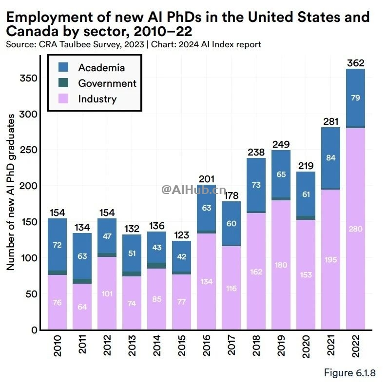 李飞飞AI指数报告:中国大模型世界第二,但专利数、机器人全球第一