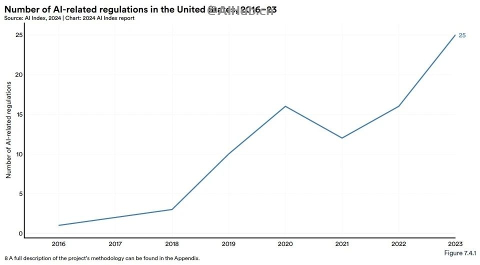 李飞飞AI指数报告:中国大模型世界第二,但专利数、机器人全球第一