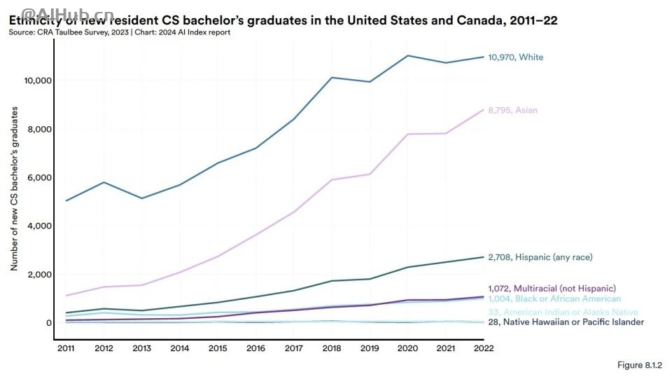 李飞飞AI指数报告:中国大模型世界第二,但专利数、机器人全球第一
