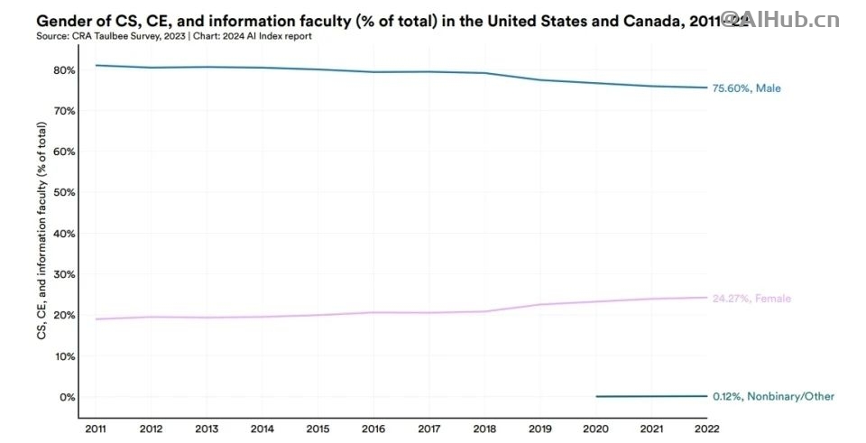 李飞飞AI指数报告:中国大模型世界第二,但专利数、机器人全球第一