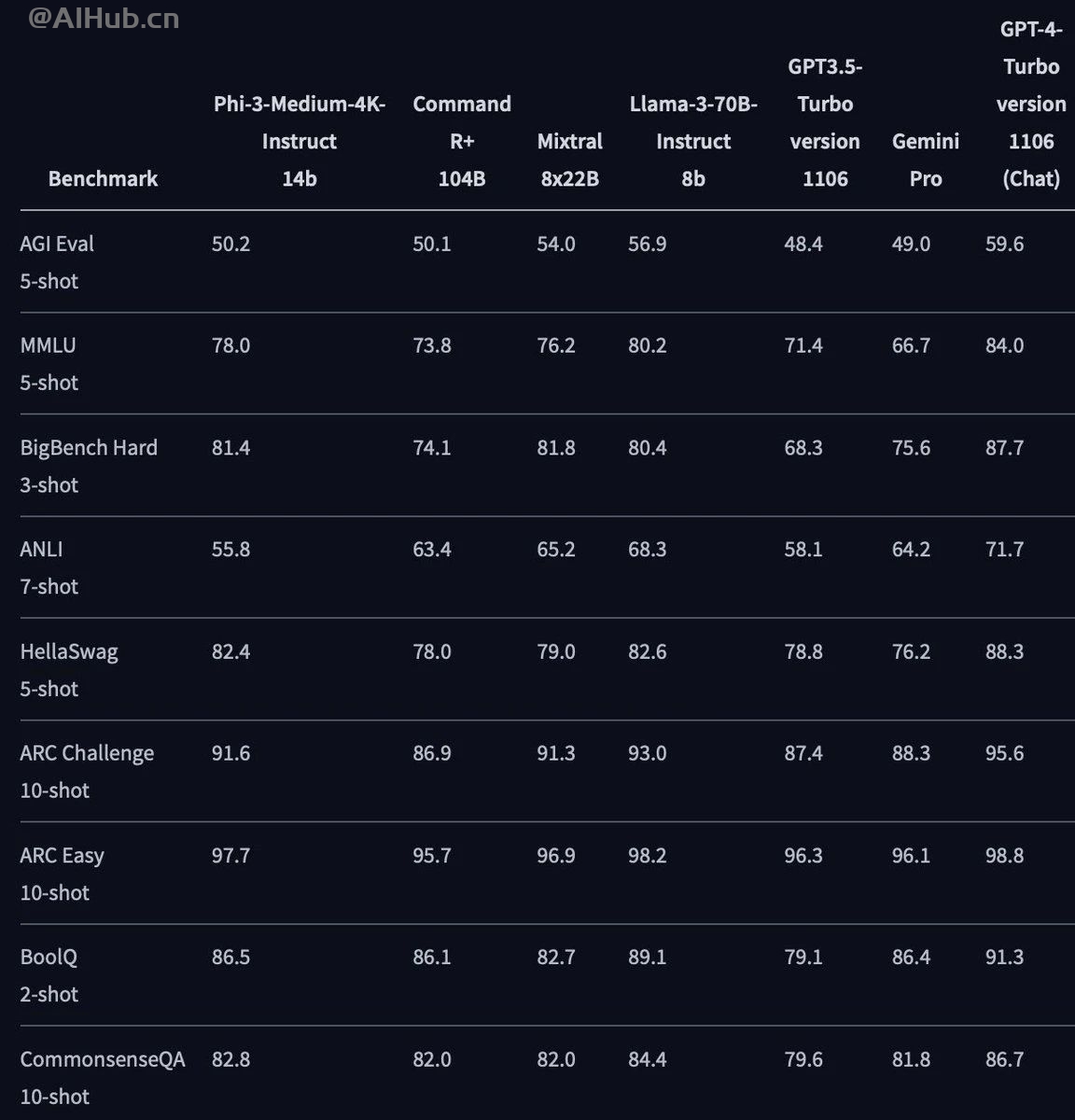 微软 2024 Build大会：GPT-4o上云，纳德拉现场表白OpenAI，Altman剧透新模型