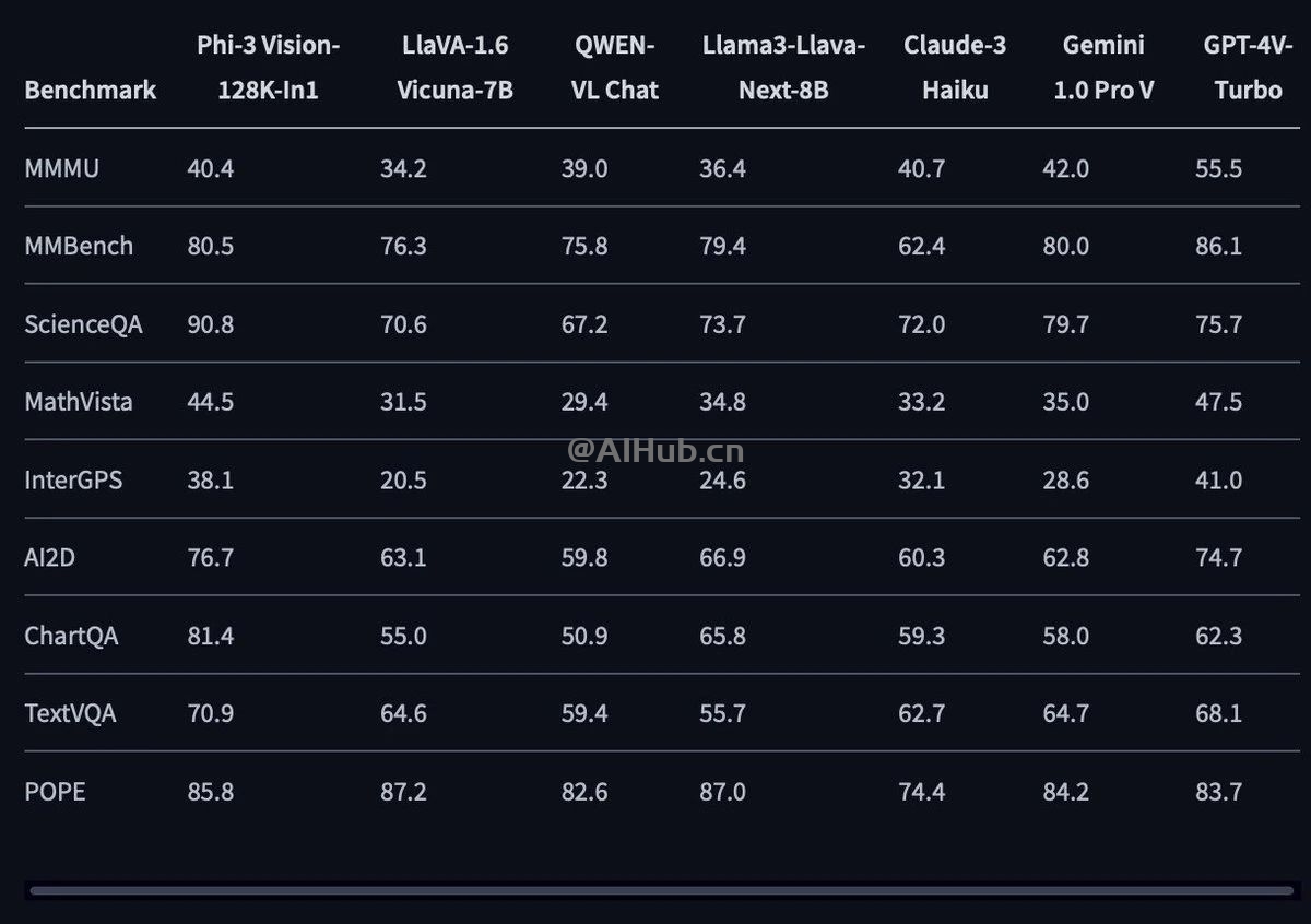 微软 2024 Build大会：GPT-4o上云，纳德拉现场表白OpenAI，Altman剧透新模型