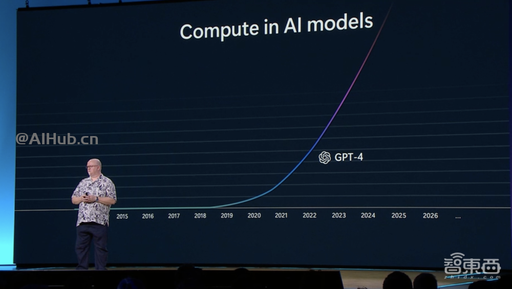 微软 2024 Build大会：GPT-4o上云，纳德拉现场表白OpenAI，Altman剧透新模型