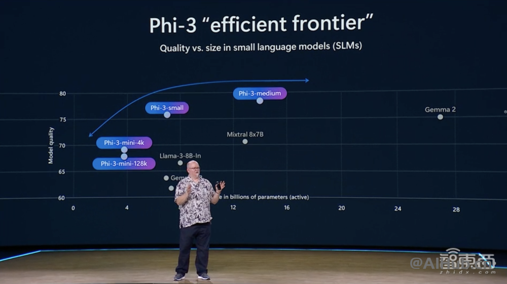 微软 2024 Build大会：GPT-4o上云，纳德拉现场表白OpenAI，Altman剧透新模型